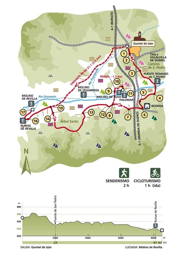 Ruta de los Molinos